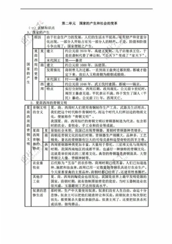 七年级上册历史七年级上册第二单元国家的产生和社会变革复习导学案