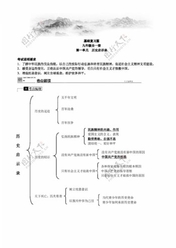 中考专区思想品德春中考政治复习学案九年级全册