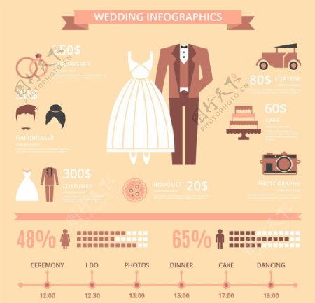 复古婚礼信息图表