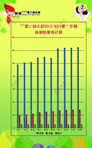 体测结果统计图