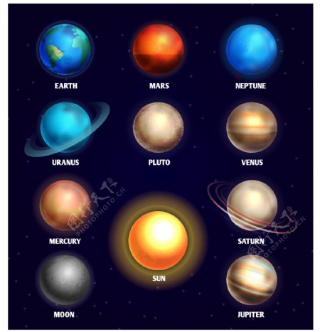 各种太阳系恒星