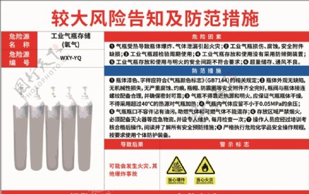 工业气瓶贮存储存安全风险告知牌