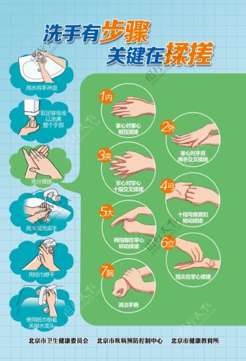 七步洗手方法展板