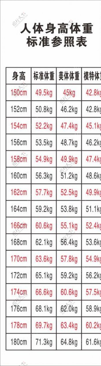 人体身高体重标准参考表