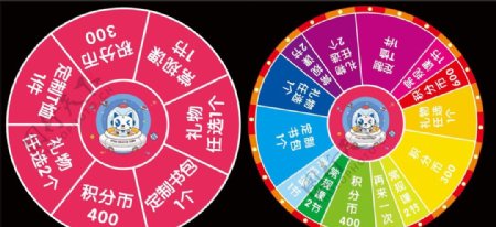 转盘