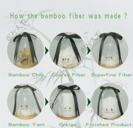 竹纤维产品制作流程详情页