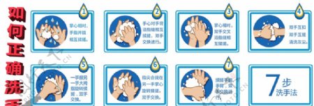 如何正确洗手图片