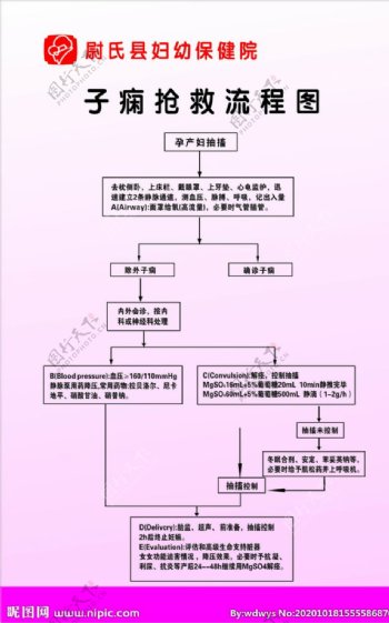 子痫抢救流程图图片