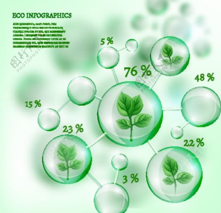 环保信息图表图片