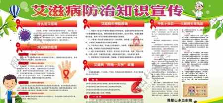 艾滋预防宣传展板图片